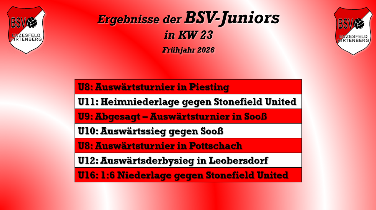 The BSV Juniors' results in week 23 of spring 2026 include an away match in Piesting, a home defeat against Stonefield United, a canceled away match in Sooß, an away win against Sooß, another away match in Pottschach, an away game in Leobersdorf, and a 1:6 home defeat against Stonefield United.