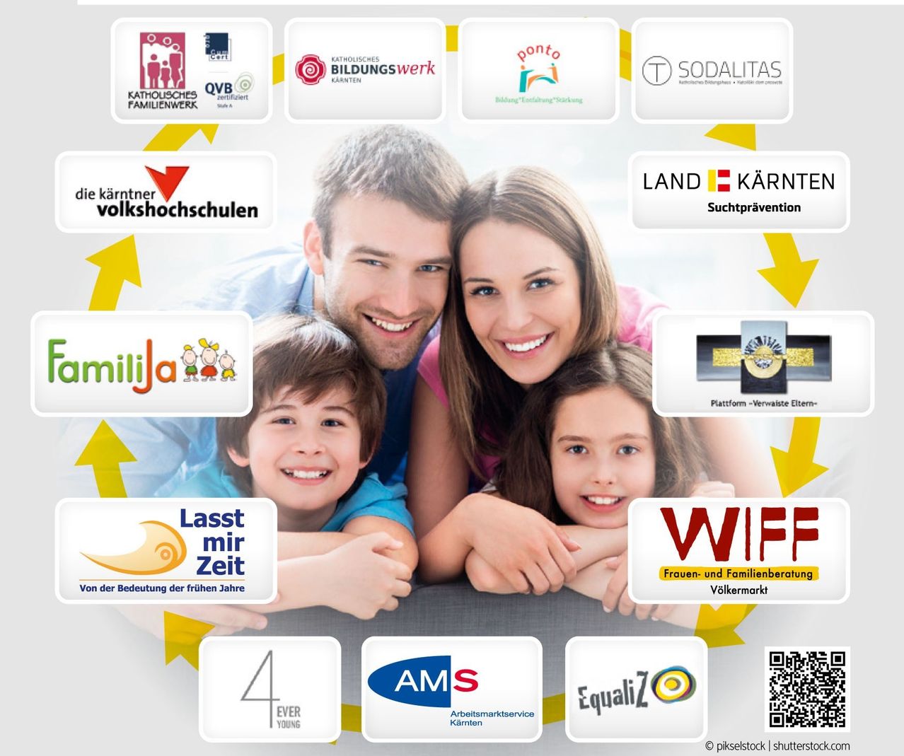 Eine vierköpfige Familie lächelt in die Kamera, umgeben von Logos verschiedener Organisationen. Der Mann trägt ein blaues Hemd und die Frau ein rosa Hemd. Sie sind umgeben von Logos für Dinge wie Bildung und Kinderbetreuung.