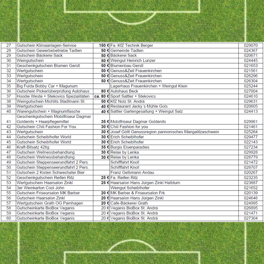 Eine Tabelle mit Gutscheinen und deren Preisen. Gutscheine für Dienstleistungen wie Autopflege, Wellness und Friseur. Die Preise reichen von 50 bis 200 Euro. Jeder Gutschein bietet eine bestimmte Dienstleistung an.