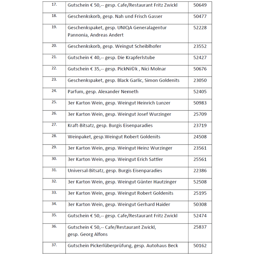 Eine Tabelle mit 37 Einträgen, die eine Beschreibung, den Empfänger und eine Nummer enthalten. Beschreibungen umfassen Gutscheine, Geschenkkarten, Weinkartons und Geschenkpakete. Empfänger reichen von Restaurants bis zu Einzelpersonen. Die Nummern sind eindeutige Identifikatoren.