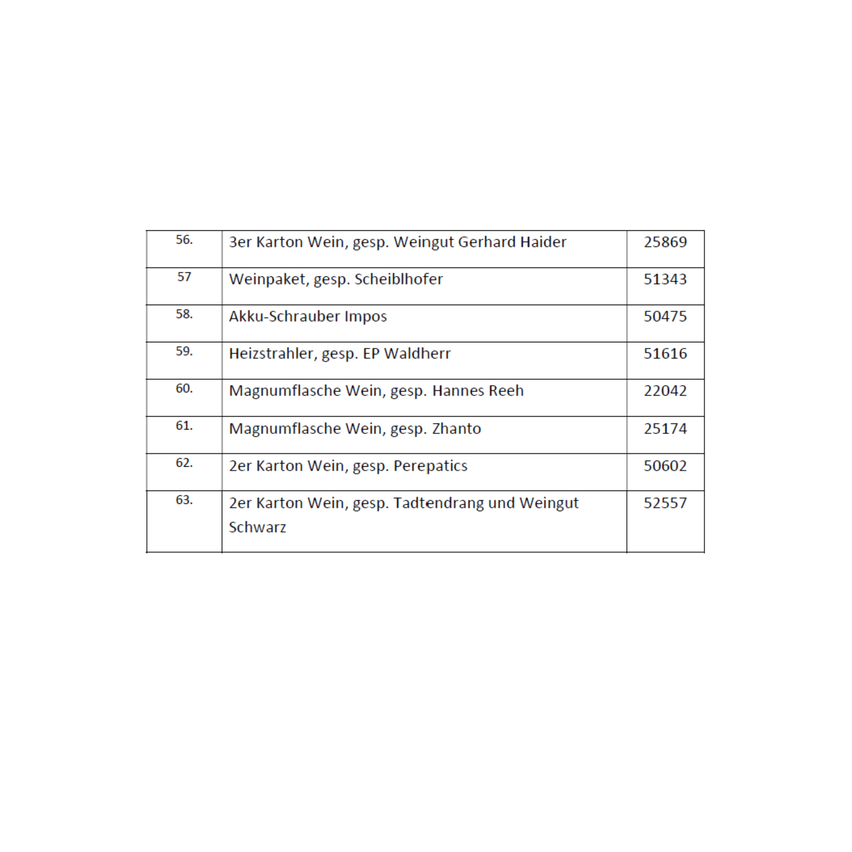 Das Bild zeigt eine Tabelle mit sieben Zeilen und vier Spalten. Jede Zeile listet ein Produkt mit einer Beschreibung, einer Menge und einem Preis auf. Die Produkte umfassen verschiedene Weinartikel und Zubehör.