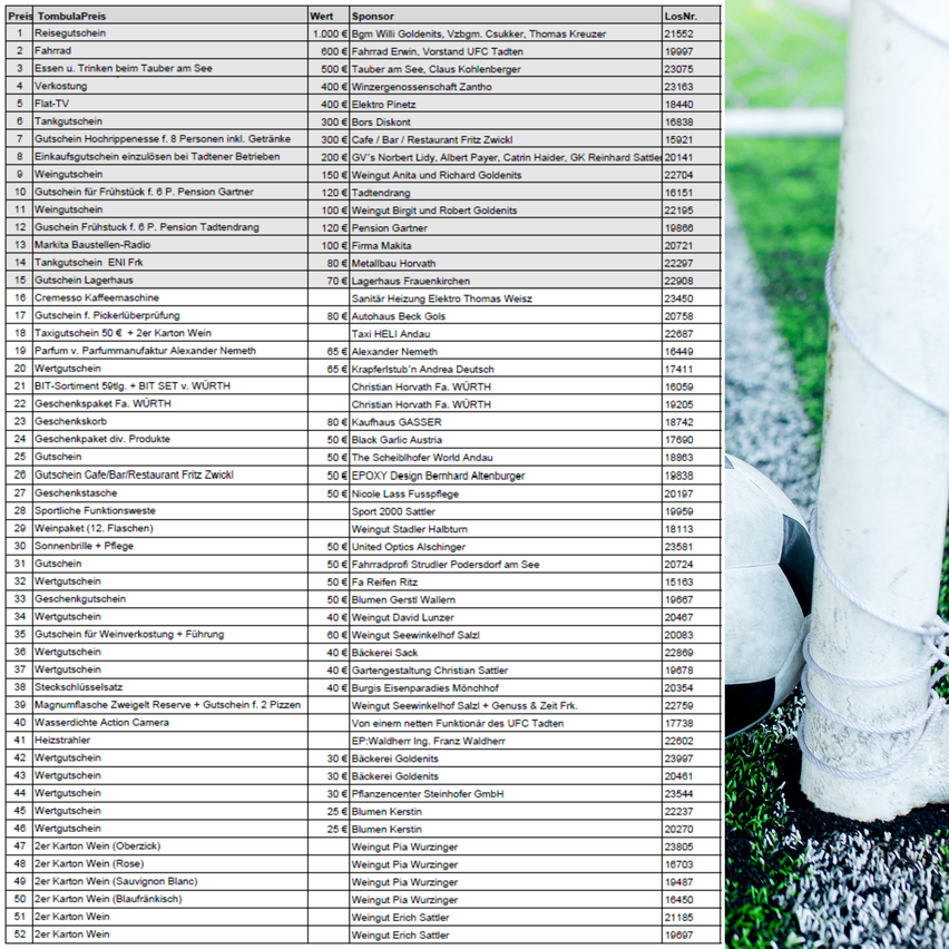 Eine Tabelle mit verschiedenen Preisen und Sponsoren aufgeführt, einschließlich Artikel wie ein Reisegutschein, ein Fußball und eine Kaffeemaschine. Die Tabelle ist vor dem Hintergrund eines Fußballfeldes mit einem Ball und dem Bein eines Spielers sichtbar.