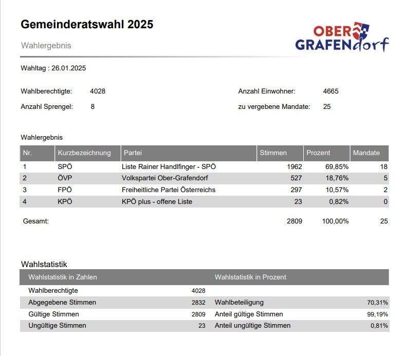 Bild enthält, Document, Invoice, Text, Page
