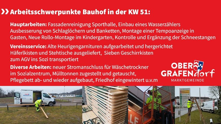Ein Baustelle mit Arbeitern, Ausrüstung und Fahrzeugen. Aufgaben umfassen Fassadenreinigung, Wasserzählerinstallation, Spielplatzverbesserungen und Schildmontage. Dienstleistungen beinhalten Reparatur alter Heizgeräte und Schlüssellieferung. Verschiedene Aufgaben umfassen Elektroarbeiten, Abfallmanagement und Friedhofspflege.