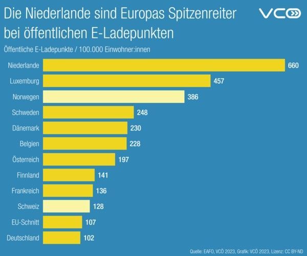 Chart, Bar Chart