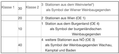 Chart, Plot, Page, Text, Measurements, Number, Symbol