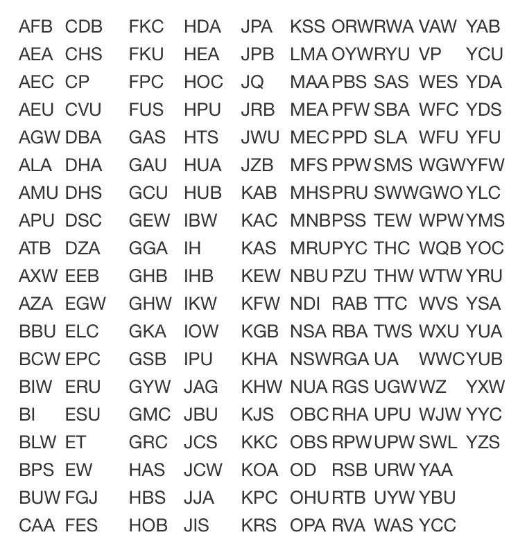 Text, Number, Symbol, Chart, Plot, Page