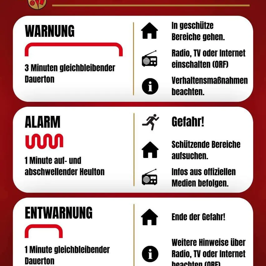 Das Bild ist ein rot-weißes Plakat mit drei Abschnitten. Der obere Abschnitt ist mit 'WARNUNG' beschriftet und weist darauf hin, in geschützte Bereiche zu gehen, Radio, Fernseher oder Internet einzuschalten und auf Anweisungen zu achten. Der mittlere Abschnitt ist mit 'ALARM' beschriftet und weist darauf hin, Schutz zu suchen und offiziellen Medien zu folgen. Der untere Abschnitt ist mit 'ENTWARNUNG' beschriftet und weist darauf hin, Radio, Fernseher oder Internet für weitere Anweisungen zu beobachten.