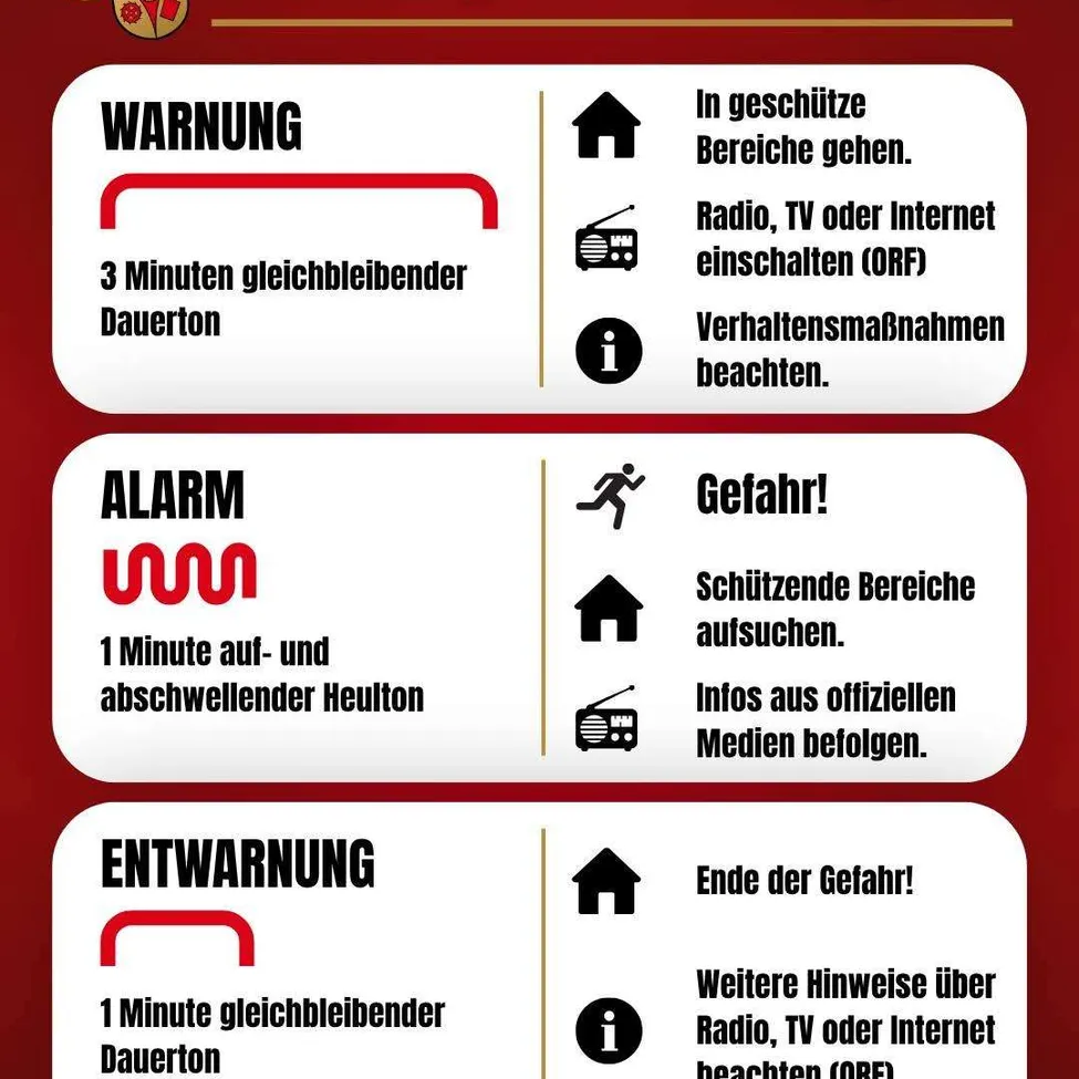 Das Bild ist ein rot-weißes Plakat mit drei Abschnitten. Der obere Abschnitt ist mit 'WARNUNG' beschriftet und weist darauf hin, in geschützte Bereiche zu gehen, Radio, Fernseher oder Internet einzuschalten und auf Anweisungen zu achten. Der mittlere Abschnitt ist mit 'ALARM' beschriftet und weist darauf hin, Schutz zu suchen und offiziellen Medien zu folgen. Der untere Abschnitt ist mit 'ENTWARNUNG' beschriftet und weist darauf hin, Radio, Fernseher oder Internet für weitere Anweisungen zu beobachten.