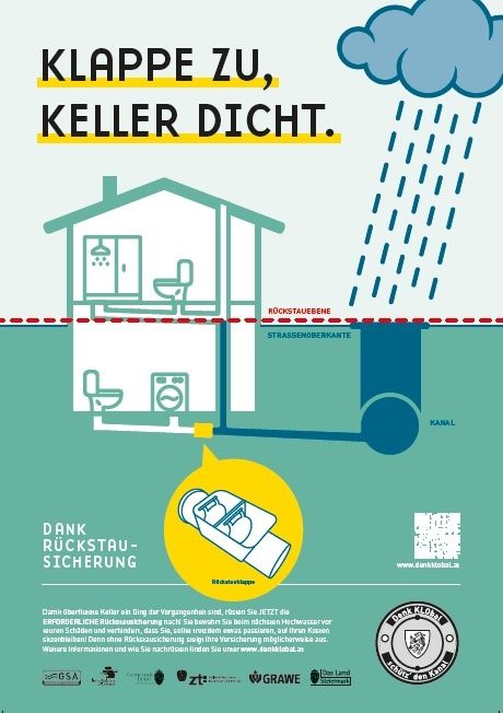 Ein Infografik, das die Bedeutung des Schließens von Kellern zur Überschwemmungsverhütung hervorhebt, zeigt ein Haus mit geschlossenem Keller, einem Kanal und einem Entwässerungssystem. Der Text 'Keller zu, Keller dicht' ist prominent angezeigt.