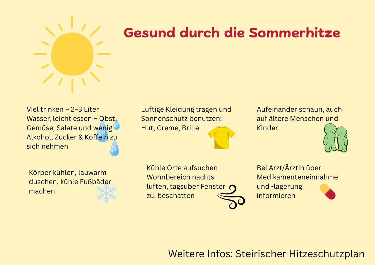 Infografik zur Erhaltung der Gesundheit während der Sommerhitze. Tipps umfassen das Trinken von 2-3 Litern, leichte Mahlzeiten, das Tragen von luftiger Kleidung, die Verwendung von Sonnenschutz und das Vermeiden von überfüllten Orten.