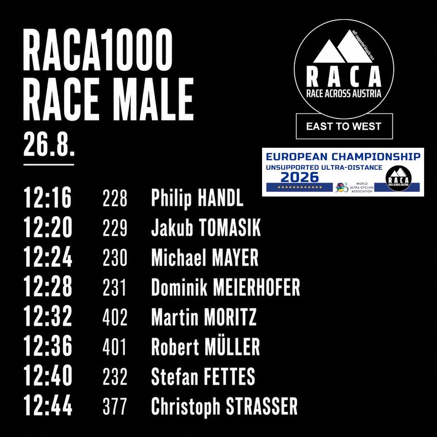 RACA1000 Race Male Ergebnisliste mit Philip Handl, Jakub Tomasik, Michael Mayer, Dominik Meierhofer, Martin Moritz, Robert Müller, Stefan Fettels, Christoph Strasser.
