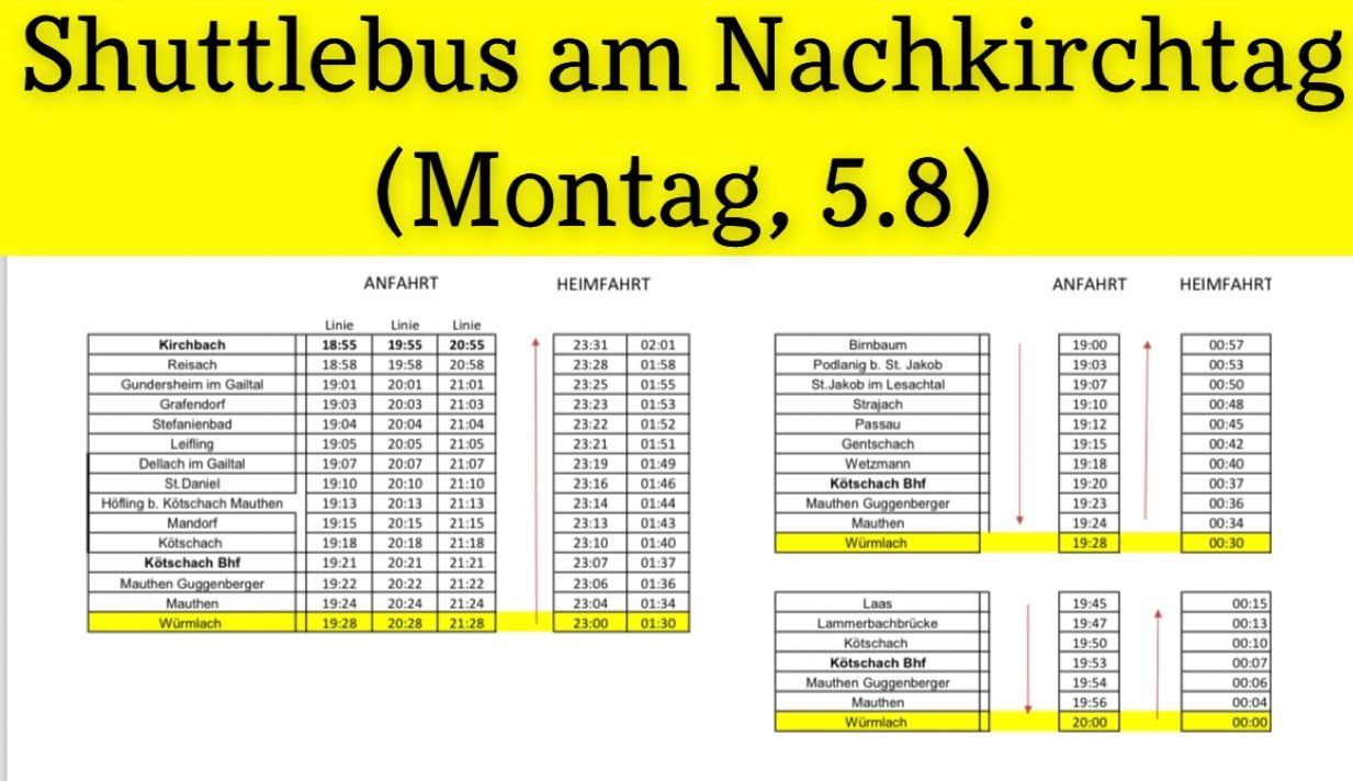 Bild enthält, Page, Text, Chart, Plot, Scoreboard, Number, Symbol, Measurements