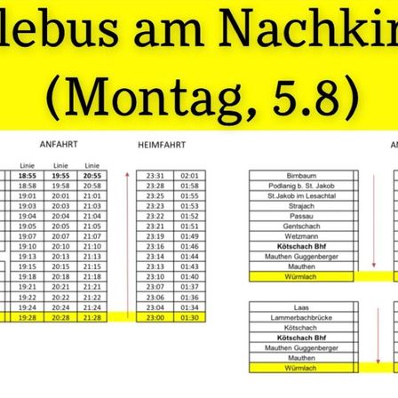 Bild enthält, Page, Text, Chart, Plot, Scoreboard, Number, Symbol, Measurements