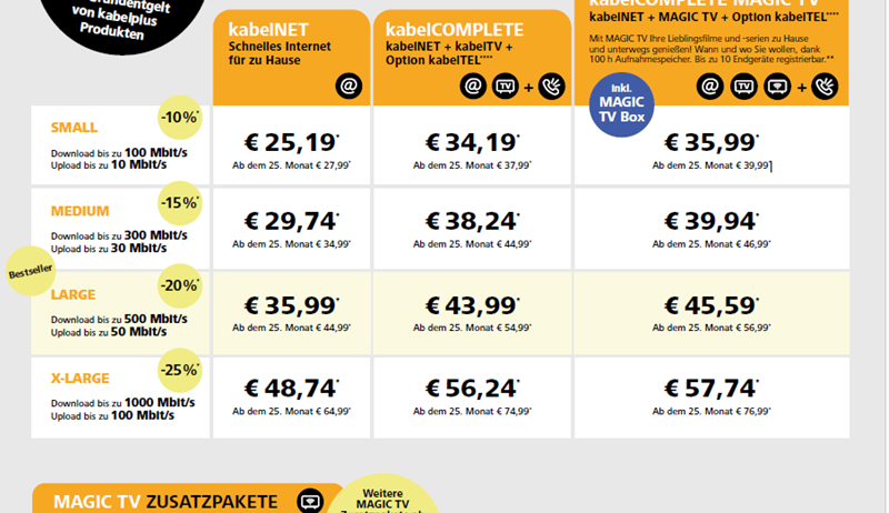 Werbung für Kabelplus Internet- und TV-Pläne mit Preisreduzierungen bis zu 25%. Die Pläne umfassen Small, Medium, Large und X-Large Optionen, mit Preisen von 25,19€ bis 57,74€ pro Monat. Zusätzliche Magic TV Pakete sind ebenfalls verfügbar.