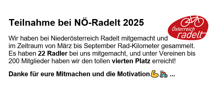 Teilnahme bei NO-Radelt 2025. Wir haben in Niederösterreich Rad gemacht und im Zeitraum von März bis September Rad-Kilometer gesammelt. 22 Radler haben bei uns mitgemacht, und unter Vereinen haben wir den tollen vierten Platz erreicht! Danke für eure Mitmachen und die Motivation