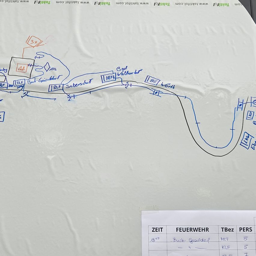 A whiteboard shows a diagram with blue and black lines, representing a circuit or system layout. There are handwritten notes in blue and black marker. Below it is a table with columns labeled 'Zeit', 'Feuerwehr', 'TBez', and 'Pers'. The table includes times and personnel counts.