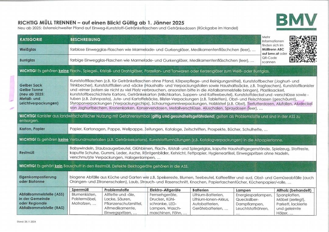 Bild enthält, Advertisement, Poster, Page, Text, QR Code