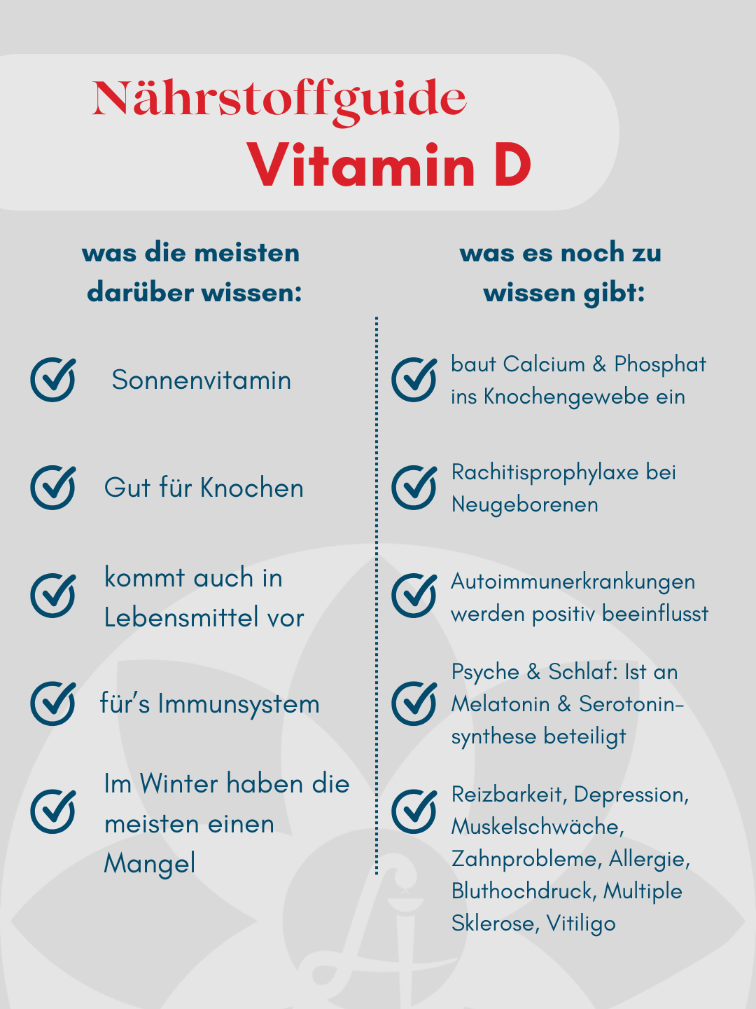 Das Bild bespricht Vitamin D. Es hebt hervor, dass es ein Sonnenvitamin ist, gut für Knochen, in Lebensmitteln vorkommt und gut für das Immunsystem ist. Es baut Calcium und Phosphat im Knochengewebe auf, beugt Rachitis bei Neugeborenen vor und beeinflusst Autoimmunerkrankungen positiv. Es spielt eine Rolle bei der Synthese von Melatonin und Serotonin.