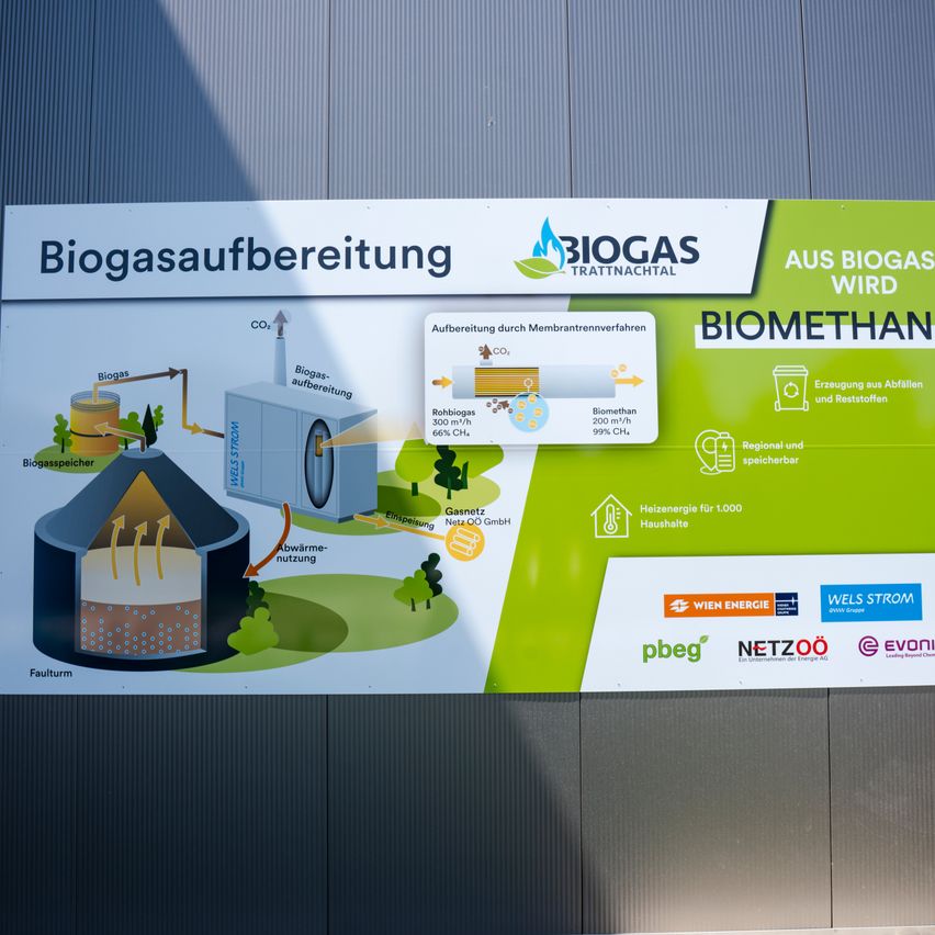 Ein Informationsschild erklärt die Biogasaufbereitung, zeigt die Umwandlung von Abfällen in Biogas, Methanproduktion und Wärmeenergieerzeugung für 1000 Haushalte.