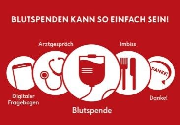 Ein rotes Plakat mit dem Text 'BLUSPENDEN KANN SO EINFACH SEIN!' und Symbolen für einen digitalen Fragebogen, einen Arzttermin, eine Blutspende und eine Dankesbotschaft.