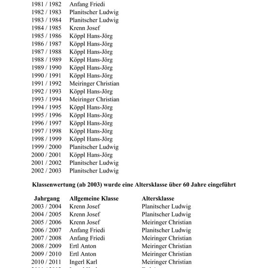 Eine Liste von Jahren von 1981 bis 2003 zeigt die Namen von Personen, die mit jedem Jahr verbunden sind. Ab 2003 wurde eine neue Altersklasse eingeführt.