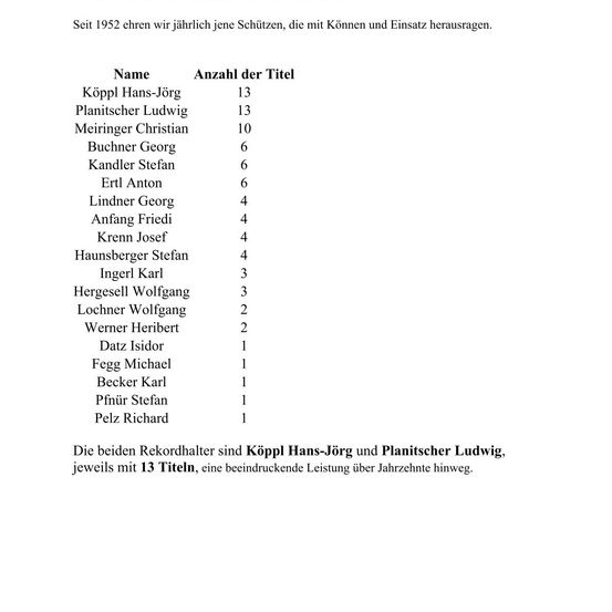 Seit 1952 ehren wir jährlich jene Schützen, die mit Können und Einsatz herausragen. Die beiden Rekordhalter sind Köppl Hans-Jörg und Planitscher Ludwig, jeweils mit 13 Titeln, eine beeindruckende Leistung über Jahrzehnte hinweg.