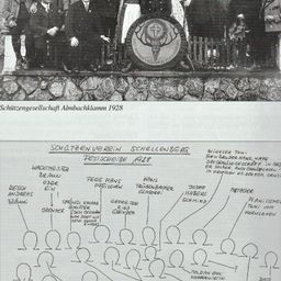 Eine Schwarz-Weiß-Fotografie einer Schützenverein Schellenberg-Versammlung im Jahr 1928. Das Bild zeigt Personen in formeller Kleidung, einige stehen hinter einem dekorierten Schild. Im unteren Teil befindet sich eine handgeschriebene Liste mit Mitgliedern und ihren Rollen sowie handschriftlichen Notizen.