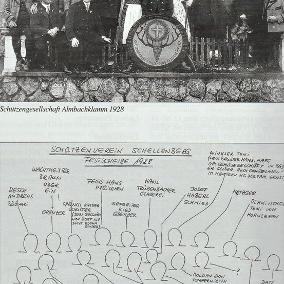 Eine Schwarz-Weiß-Fotografie einer Schützenverein Schellenberg-Versammlung im Jahr 1928. Das Bild zeigt Personen in formeller Kleidung, einige stehen hinter einem dekorierten Schild. Im unteren Teil befindet sich eine handgeschriebene Liste mit Mitgliedern und ihren Rollen sowie handschriftlichen Notizen.