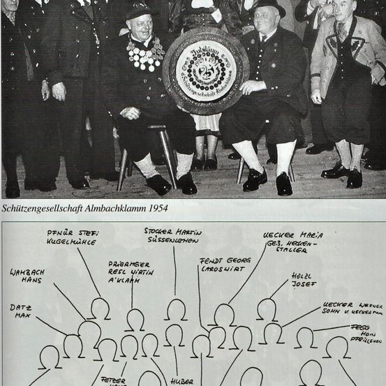 Ein Schwarz-Weiß-Foto zeigt Mitglieder der Schützengesellschaft Almbachklamm im Jahr 1954, alle in Uniform. Darunter eine Zeichnung, die die Namen der Personen mit Positionen innerhalb der Organisation verbindet.