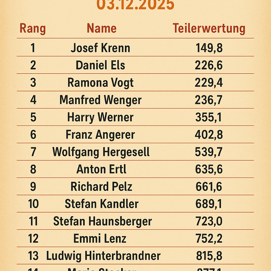 ErgebnislisteZimmerstutzenscheibe3.12.25