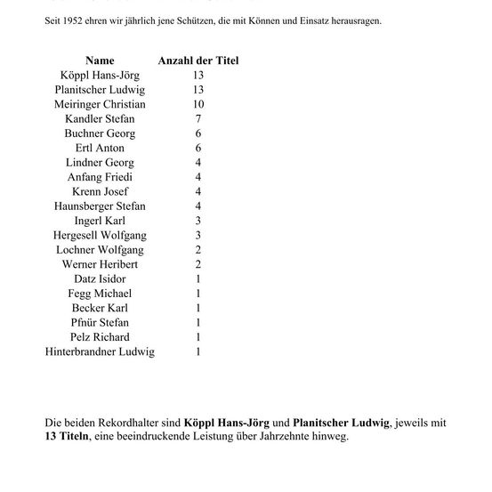 Eine Tabelle listet Namen und die Anzahl der gewonnenen Titel seit 1952 auf. Die Top zwei sind Koell Hans-Joerg und Planitscher Ludwig, jeweils mit 13 Titeln.