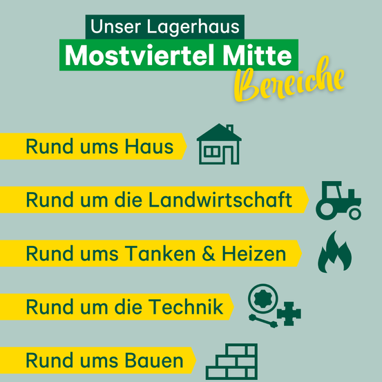 Bild enthält, Advertisement, Poster, Symbol, Logo, Machine, Wheel, Recycling Symbol