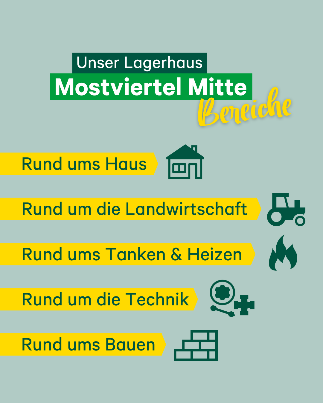 Bild enthält, Advertisement, Poster, Symbol, Logo, Machine, Wheel, Recycling Symbol