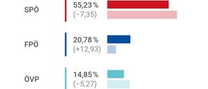 Bild enthält, Chart