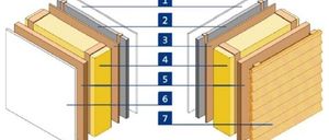 Ein Diagramm, das einen Querschnitt einer Wand mit nummerierten Schichten zeigt: 1. Putz, 2. Isolierung, 3. Dampfsperre, 4. Trägerplatte, 5. Holzrahmen, 6. Verkleidung, 7. Verkleidung.