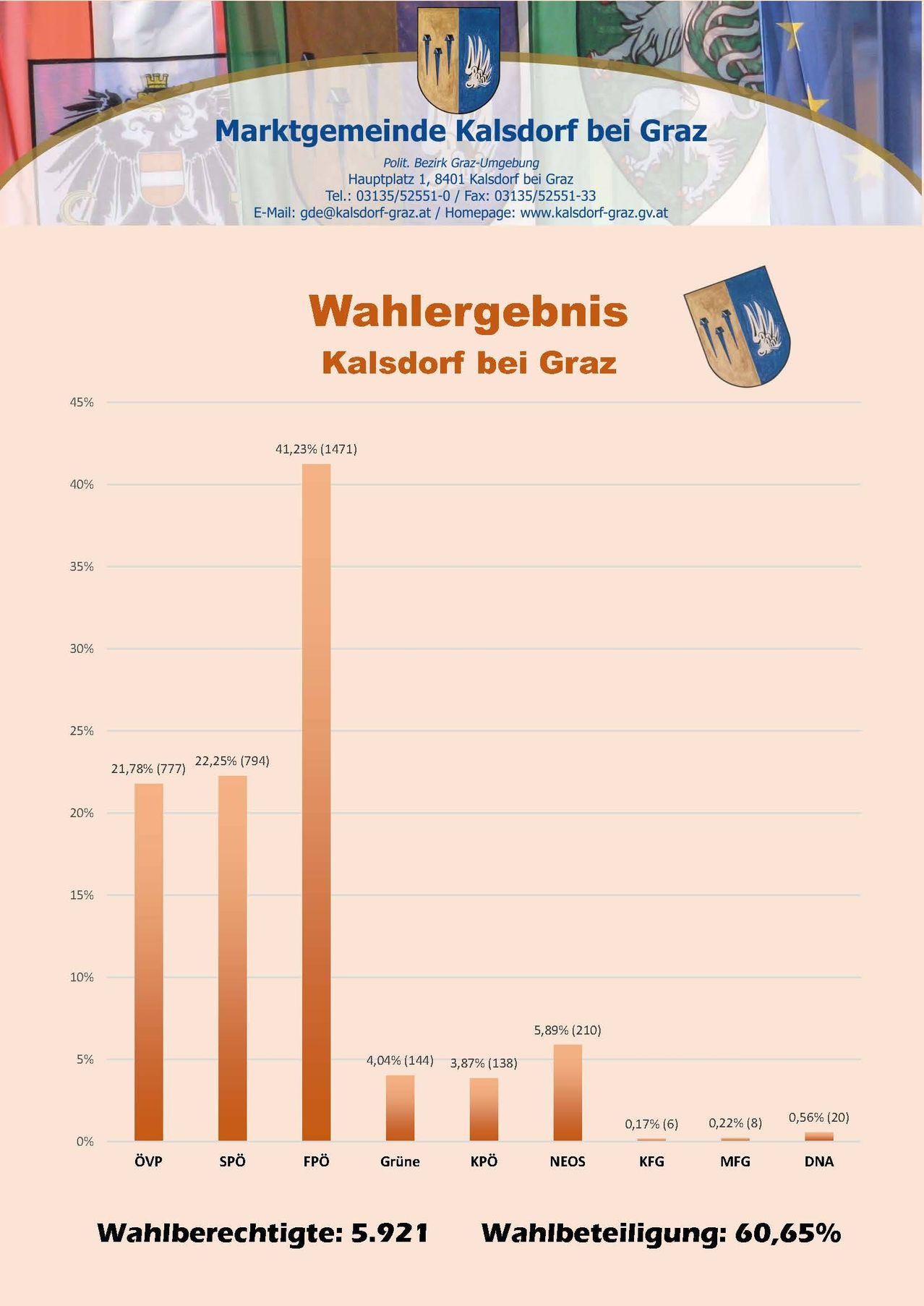 Bild enthält, Text, Page