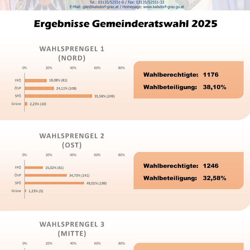 Bild enthält, Text, Person