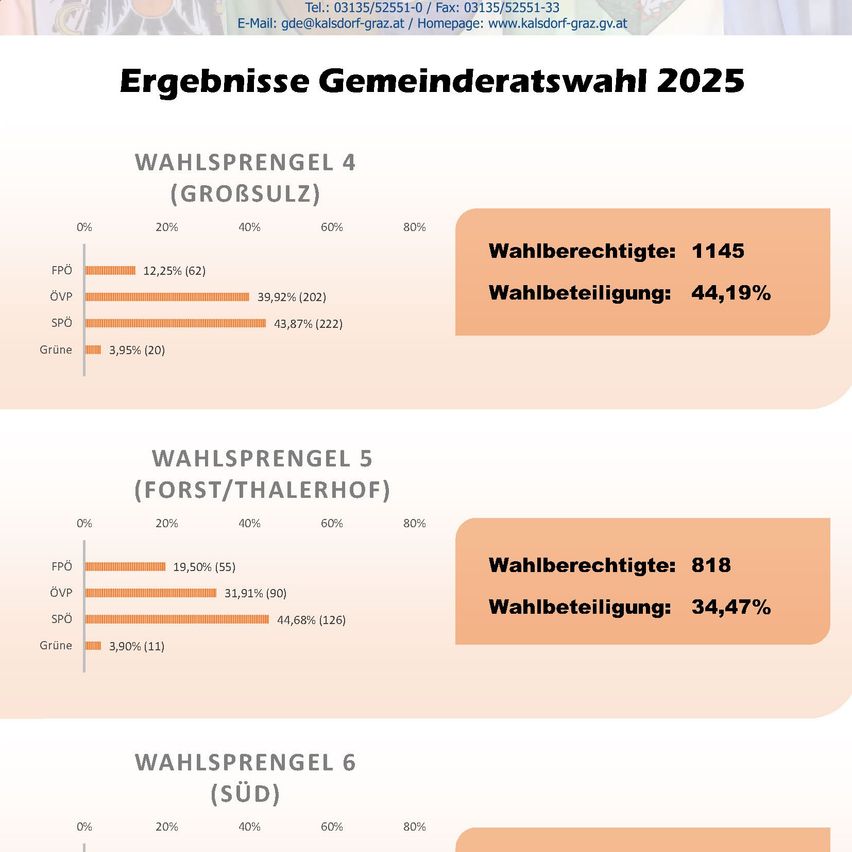 Bild enthält, Text, Person