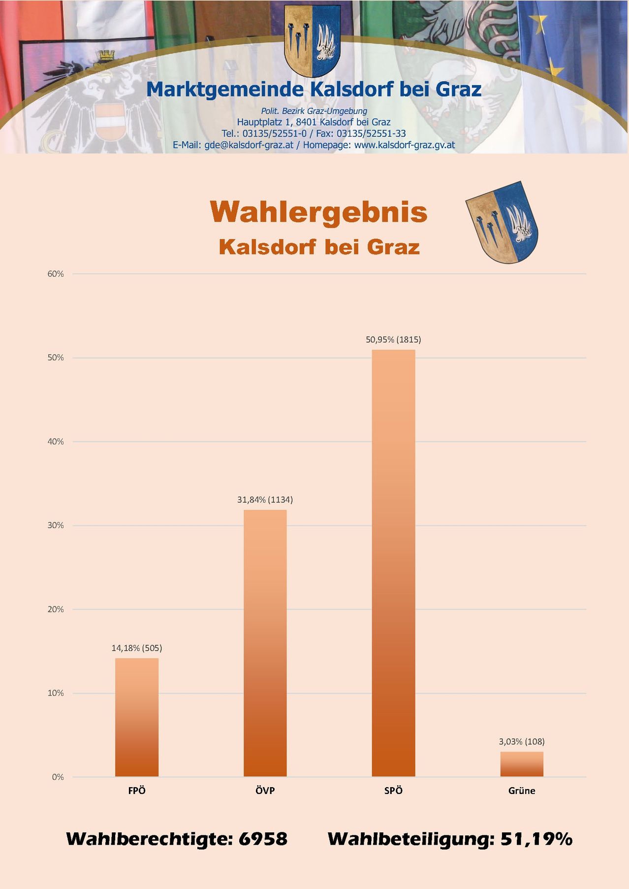 Bild enthält, Text, Page