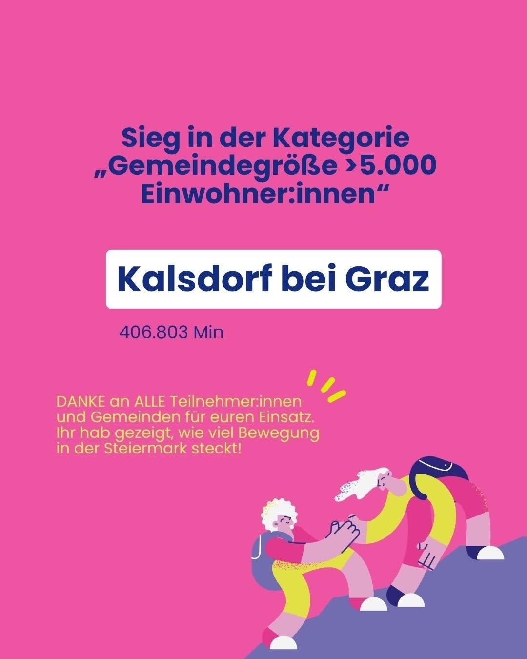 Plakat feiert den Sieg von Kalsdorf bei Graz in der Kategorie Gemeindegröße über 5.000 Einwohner. Zeigt zwei ringen Personen, einen rosa Hintergrund und den Namen Kalsdorf bei Graz mit einer Anzahl von Minuten.