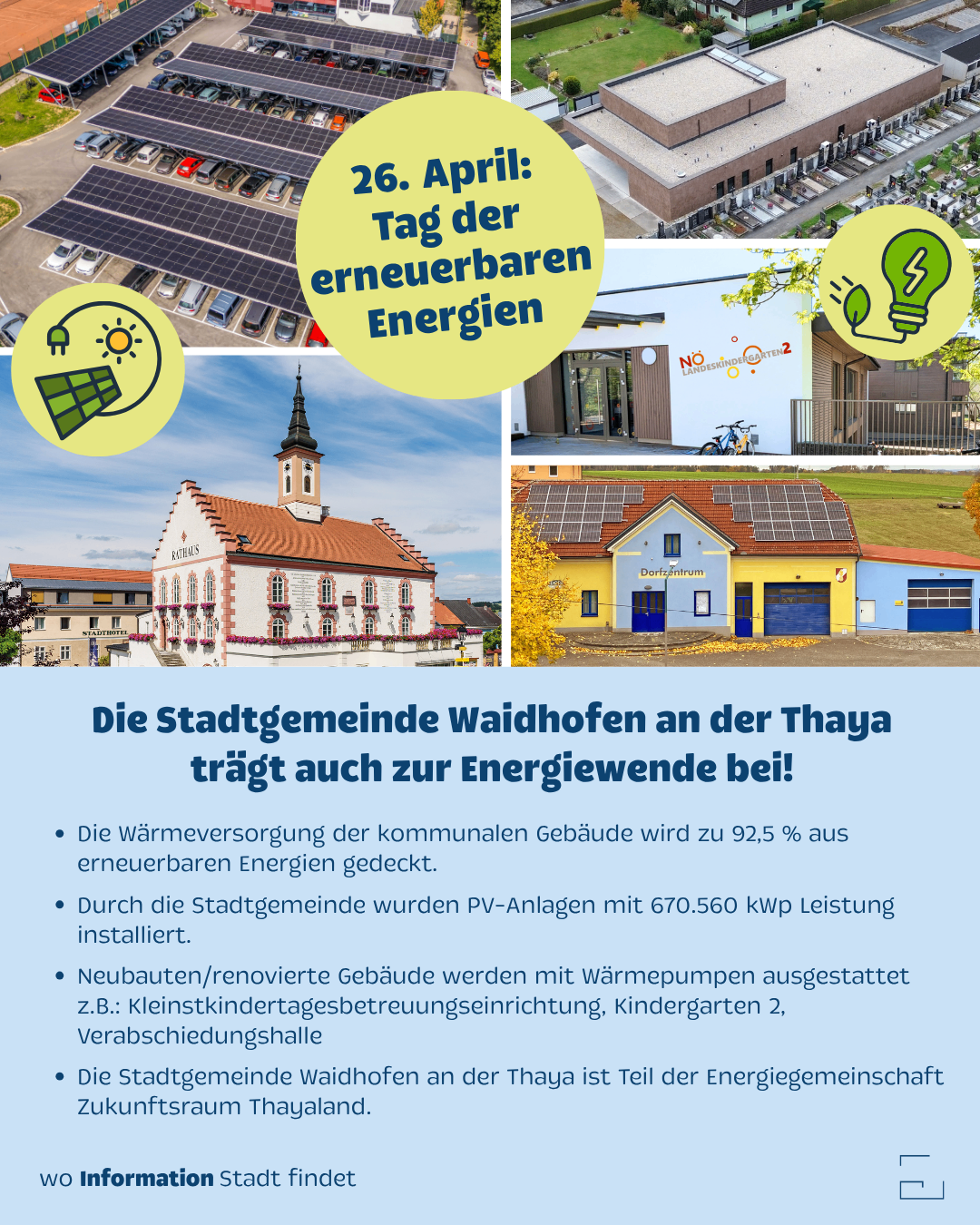 April 26: Day of Renewable Energy. Waidhofen on the Thaya also contributes to energy transition. Heating for communal buildings is 92.5% renewable. PV systems installed by the municipality, totaling 670.560 KwP. New/renovated buildings equipped with heat pumps. Part of the Energy Community.
