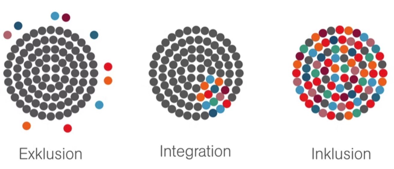 Ein Logo mit einem Kreis kleiner Punkte in verschiedenen Farben, einschließlich Grau, Orange, Blau und Grün, mit dem Wort Integration darunter.