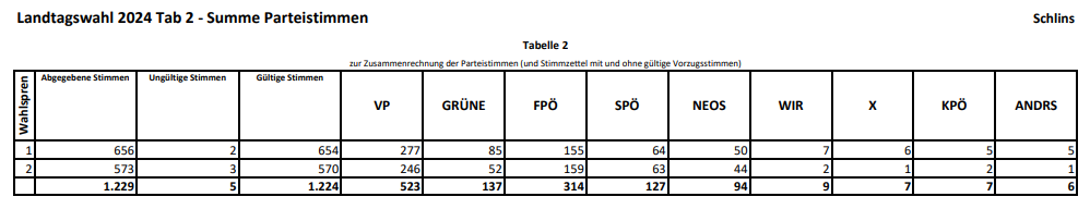 Bild enthält, Chart, Plot, Measurements, Text
