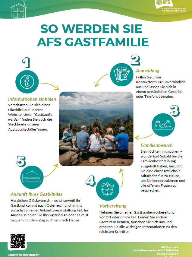 Infografik zeigt, wie man Gastfamilie wird. Schritt 1: Informationen auf der Website einholen. Schritt 2: Kontaktformular ausfüllen. Schritt 3: Familienbesuch. Schritt 4: Vorbereitung. Schritt 5: Ankunft des Gastkindes.
