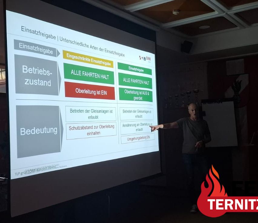 A man is giving a presentation on a projector screen with a diagram showing different operational states and their meanings. The diagram includes terms like 'Einsatzbereitschaft' and 'Betriebszustand'.