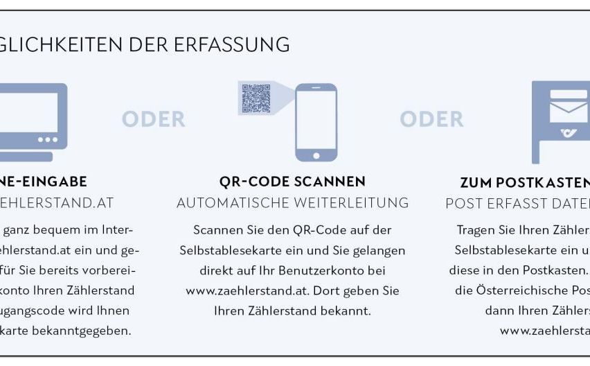 Drei Möglichkeiten, den Zahlungsstatus zu überprüfen: URL eingeben, QR-Code scannen oder selbstadressierte Karte in die Post legen. Scannen des QR-Codes führt zum Zahlungsstatus, Platzieren der Karte ermöglicht es der Österreichischen Post, den Zahlungsstatus zu melden.