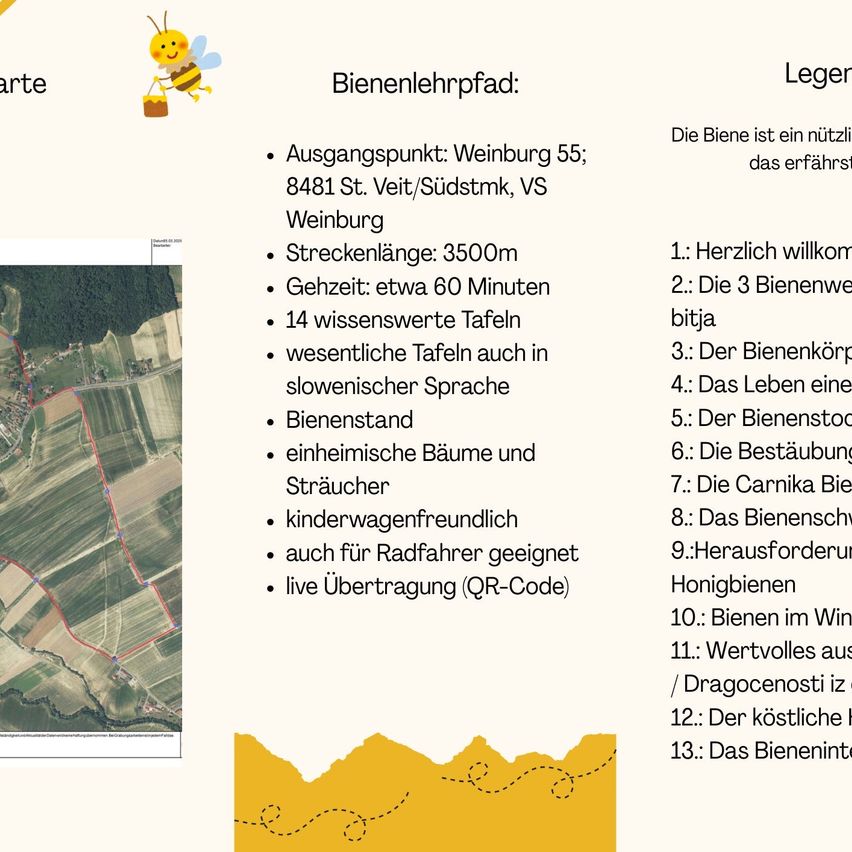 Das Bild zeigt eine Biene oben links mit Text, der einen Bienenlehrpfad beschreibt. Es enthält den Ausgangspunkt, die Entfernung, die Zeit und informative Tafeln. Es erwähnt eine Bienenkolonie, Bienenstöcke und Honigbienen. Das Bild hat eine Karte links und eine gelbe Illustration rechts.