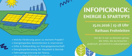 Ein Infografik über Energie mit einem Solarpanel und einer Bibliothek, zusammen mit einem Projekt für Energiegemeinschaft. Datum 15.01.2026.