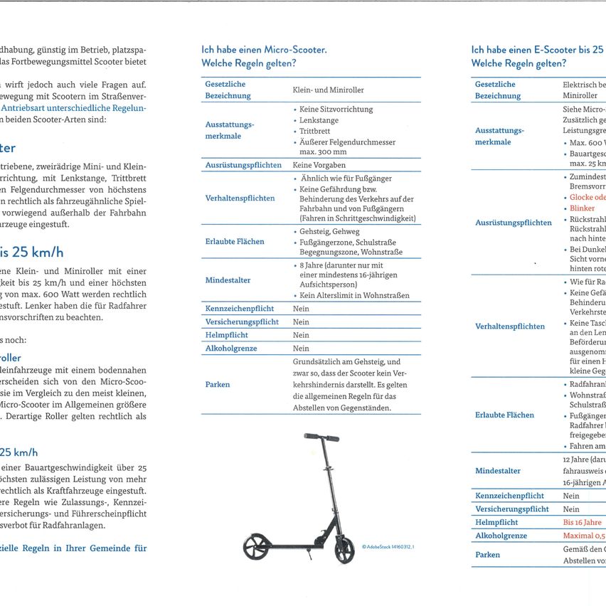 Micro-Scooter mit einer Höchstgeschwindigkeit von 25 km/h haben eine maximale Leistung von 600 Watt. Der maximale Bremsweg beträgt 6 Meter. Der Scooter muss auf der rechten Straßenseite gefahren werden.